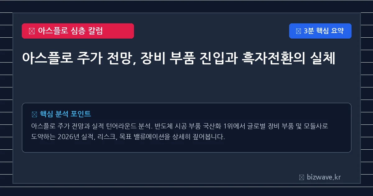 아스플로