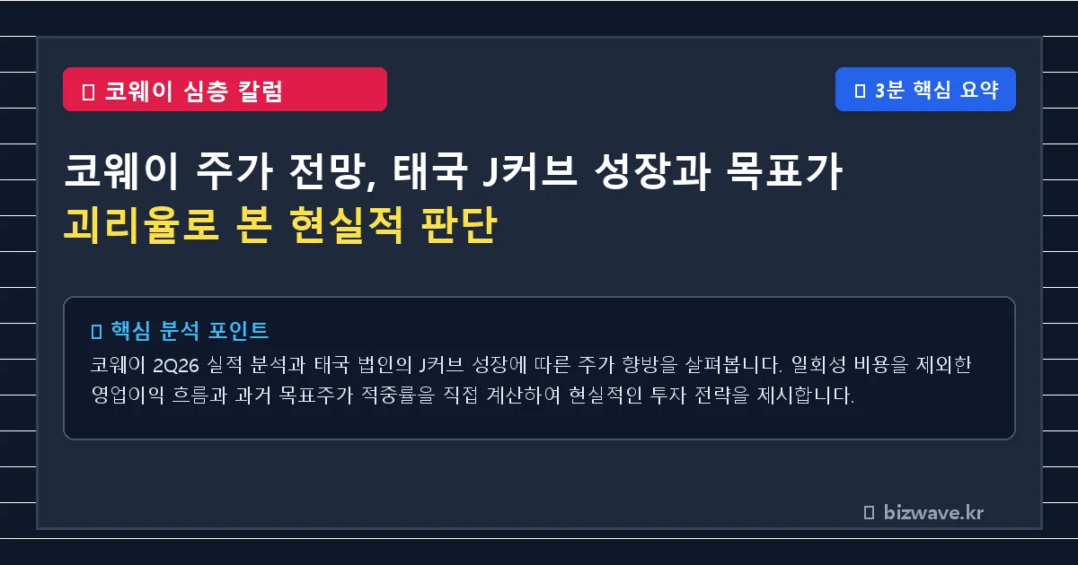 코웨이