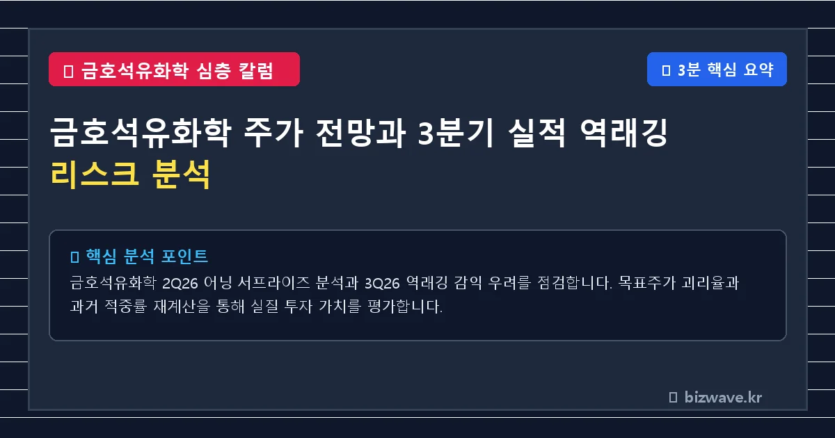 금호석유화학